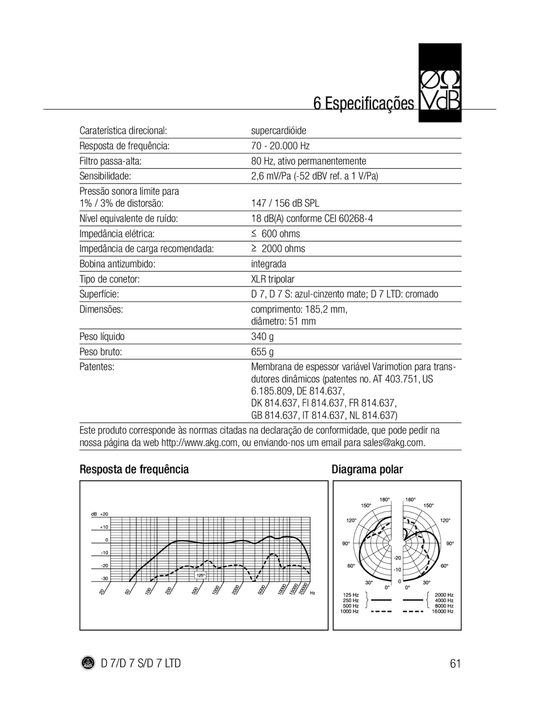 AKG Acoustics D7 S, D 7 LTD manual Especificações, Resposta de frequência, 185.809, DE 