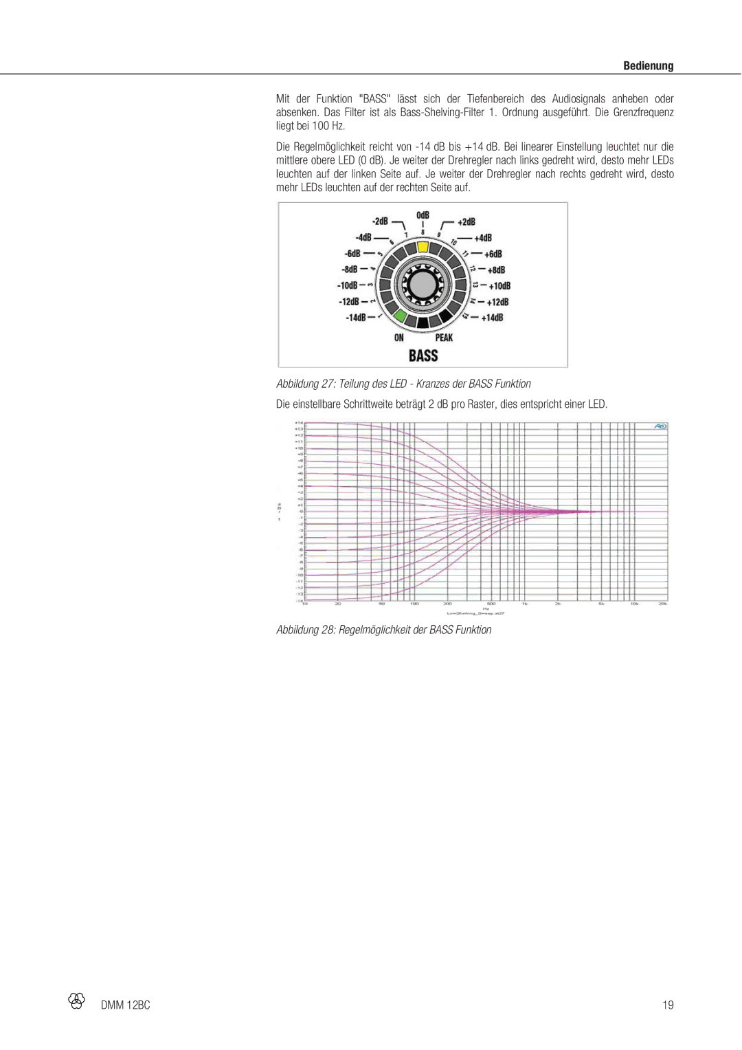 AKG Acoustics DMM 12BC manual Abbildung 27 Teilung des LED Kranzes der Bass Funktion 