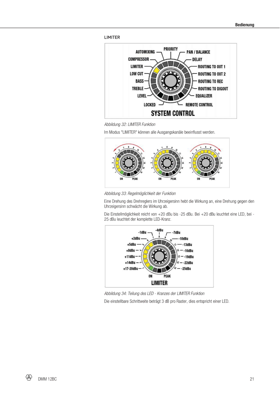 AKG Acoustics DMM 12BC manual Abbildung 32 Limiter Funktion, Abbildung 33 Regelmöglichkeit der Funktion 