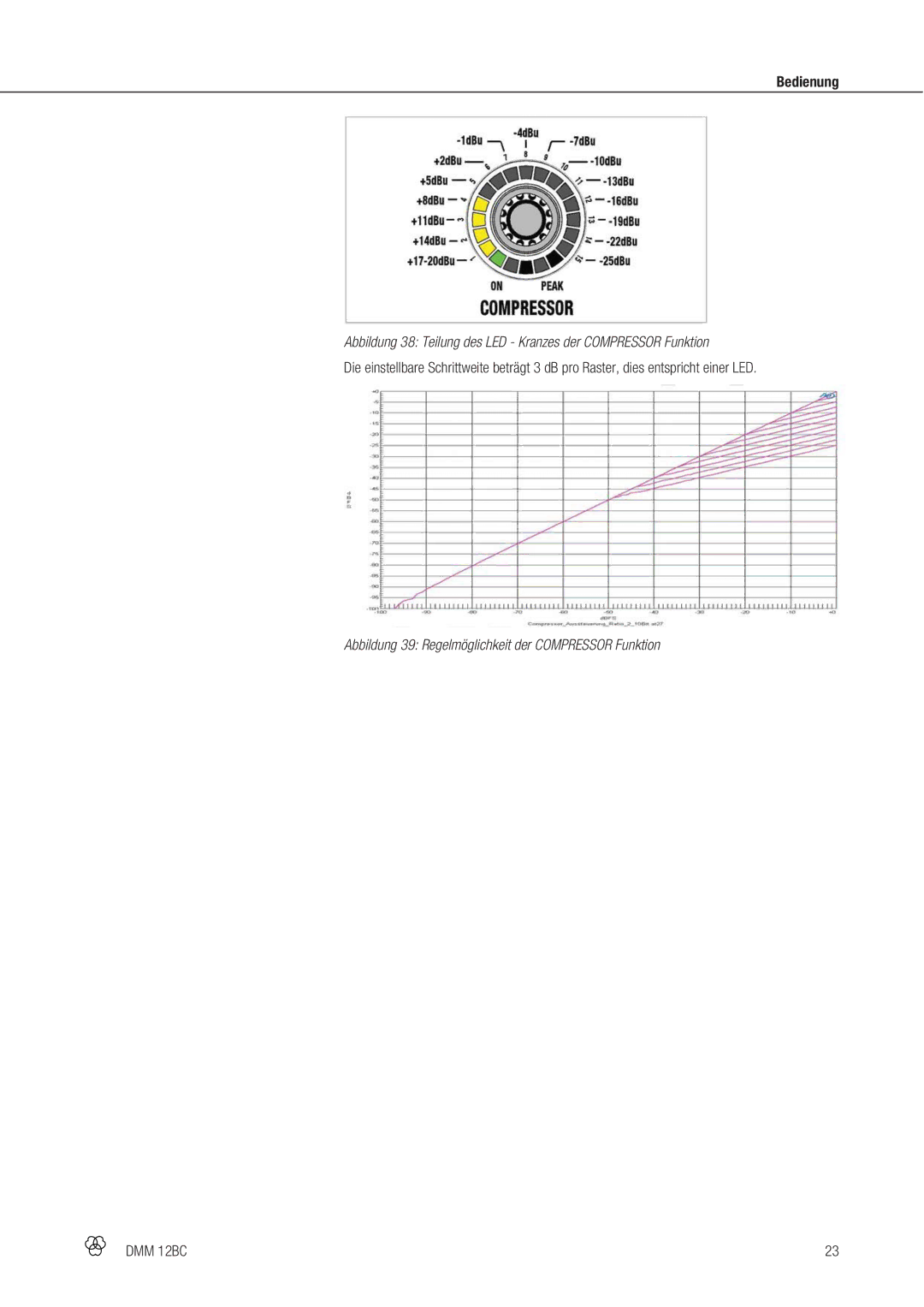 AKG Acoustics DMM 12BC manual Abbildung 38 Teilung des LED Kranzes der Compressor Funktion 