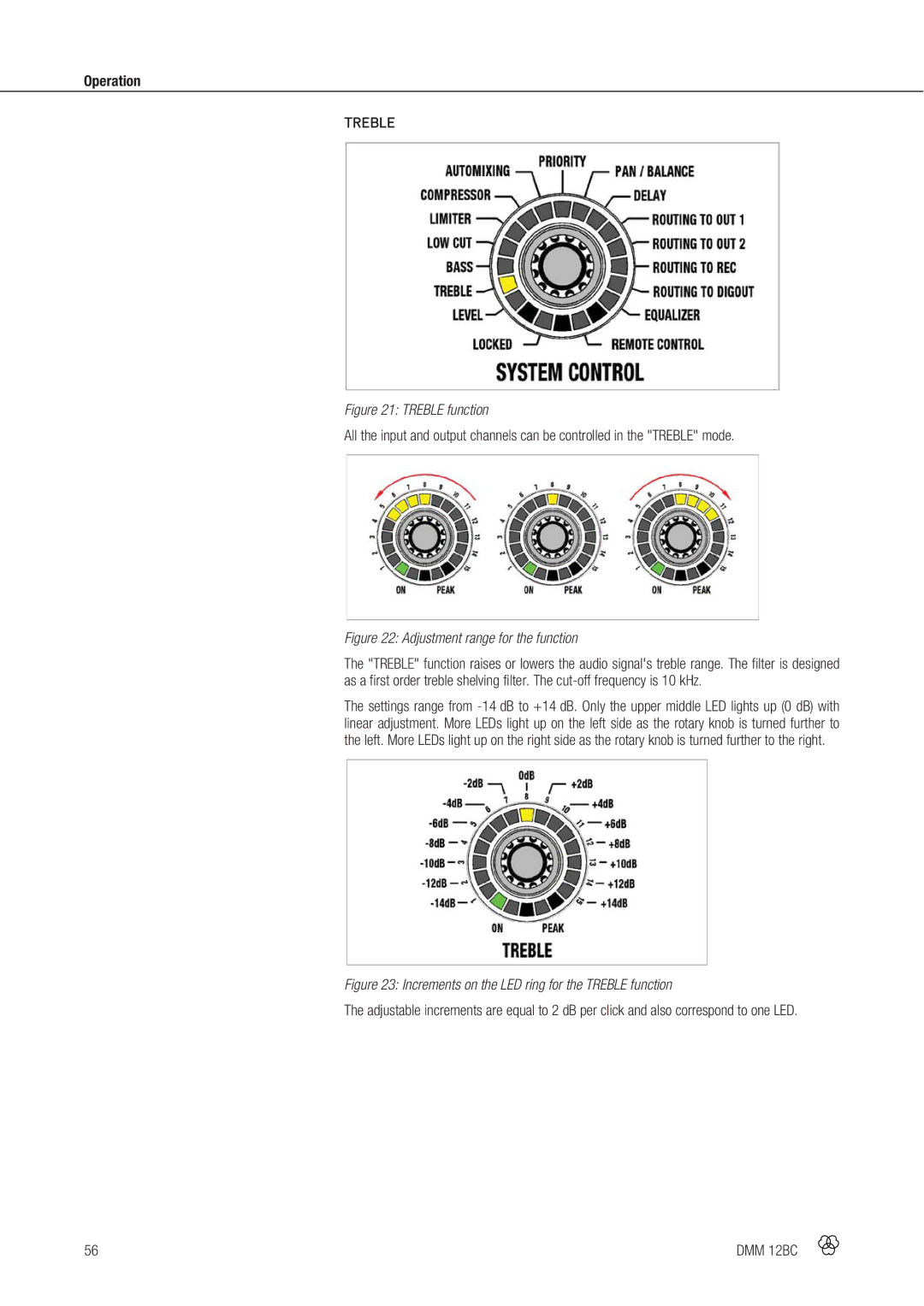 AKG Acoustics DMM 12BC manual Treble function 