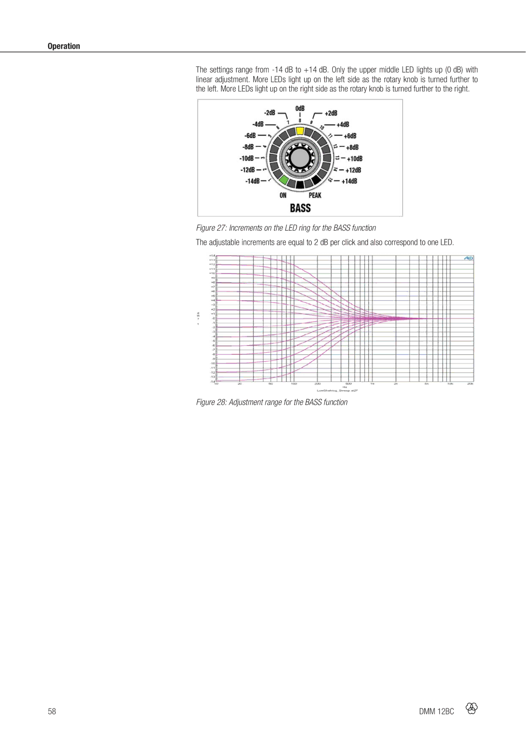 AKG Acoustics DMM 12BC manual Increments on the LED ring for the Bass function 