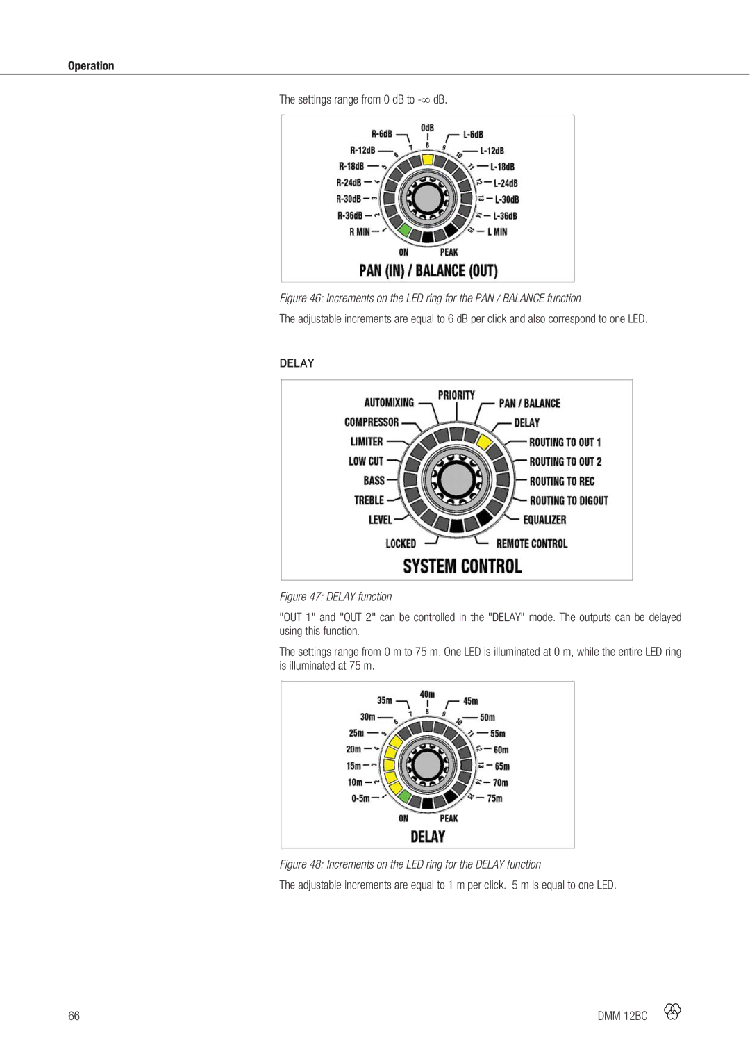 AKG Acoustics DMM 12BC manual Increments on the LED ring for the PAN / Balance function, Delay function 