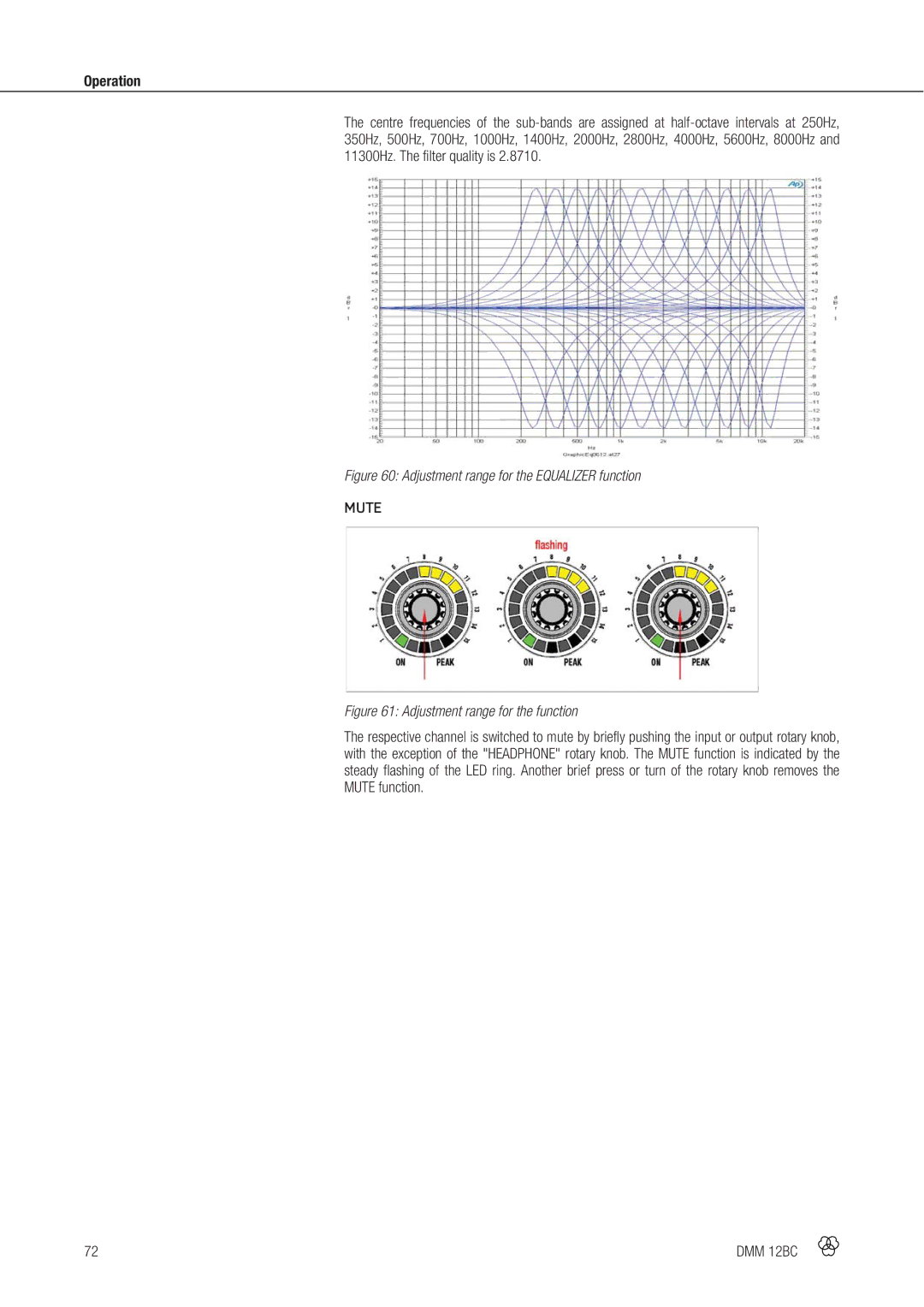 AKG Acoustics DMM 12BC manual Adjustment range for the Equalizer function 