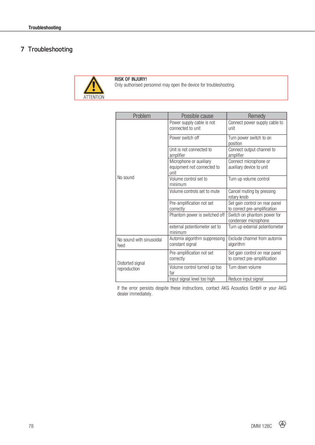 AKG Acoustics DMM 12BC manual Troubleshooting 