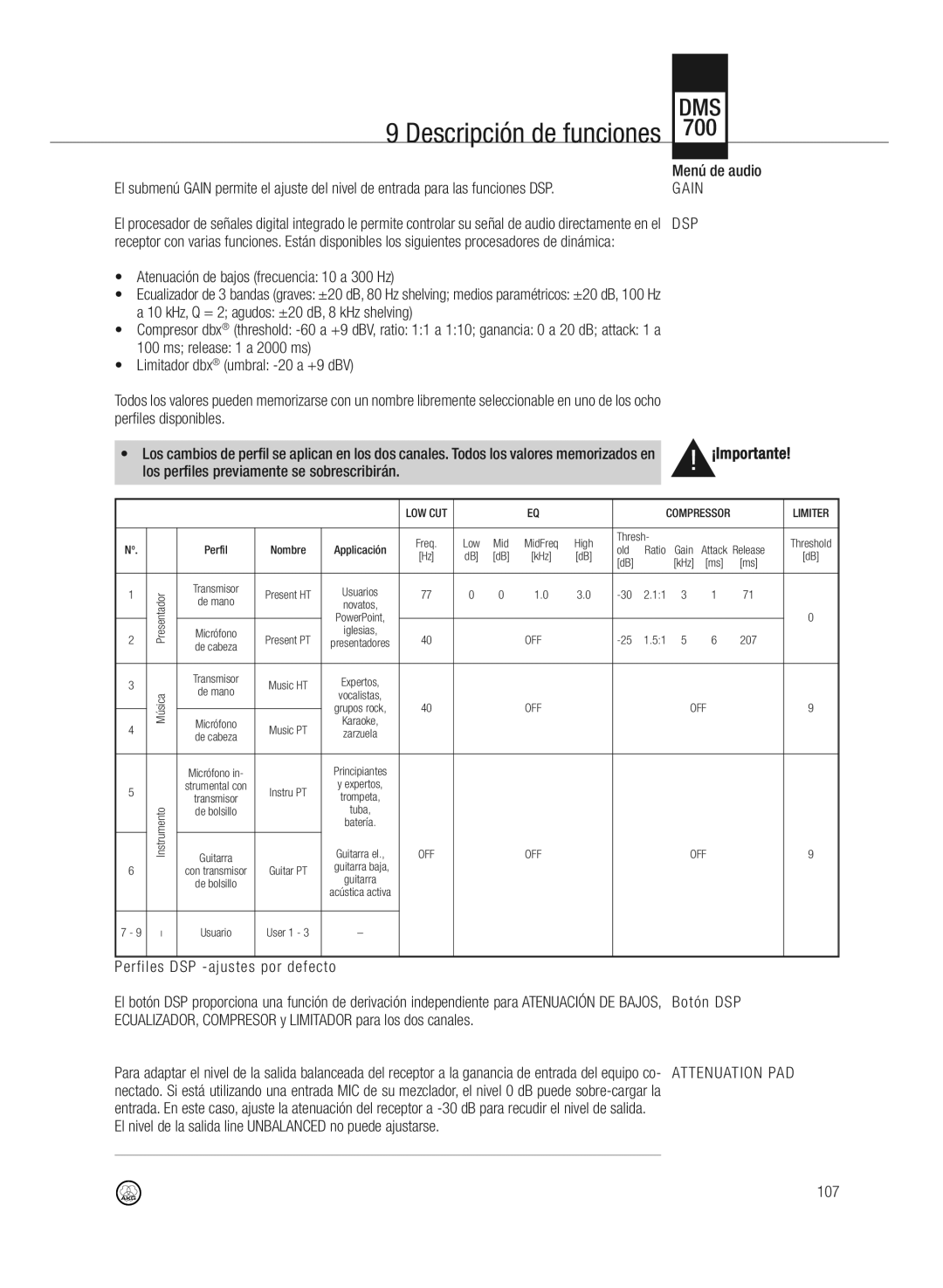 AKG Acoustics DMS700 specifications Menú de audio, Perfiles DSP -ajustes por defecto 