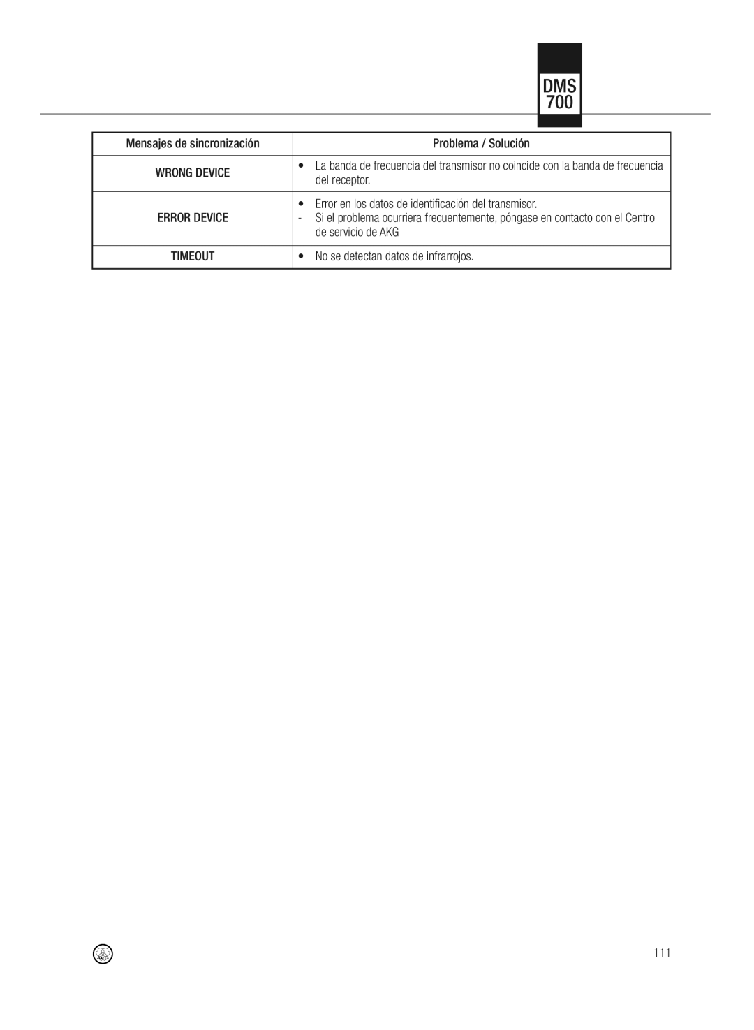 AKG Acoustics DMS700 specifications Del receptor, Error en los datos de identificación del transmisor, De servicio de AKG 