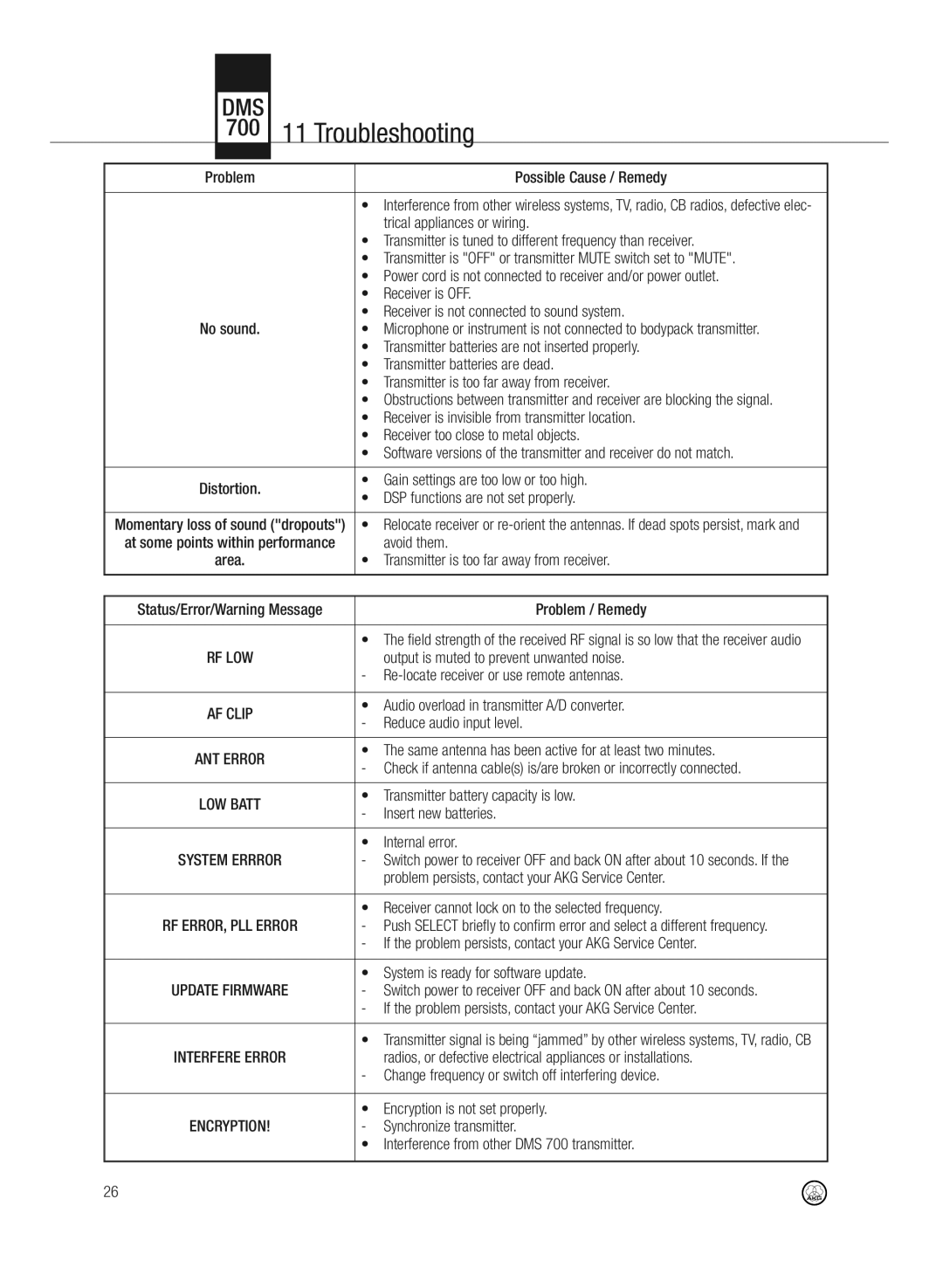 AKG Acoustics DMS700 specifications 700 11 Troubleshooting 
