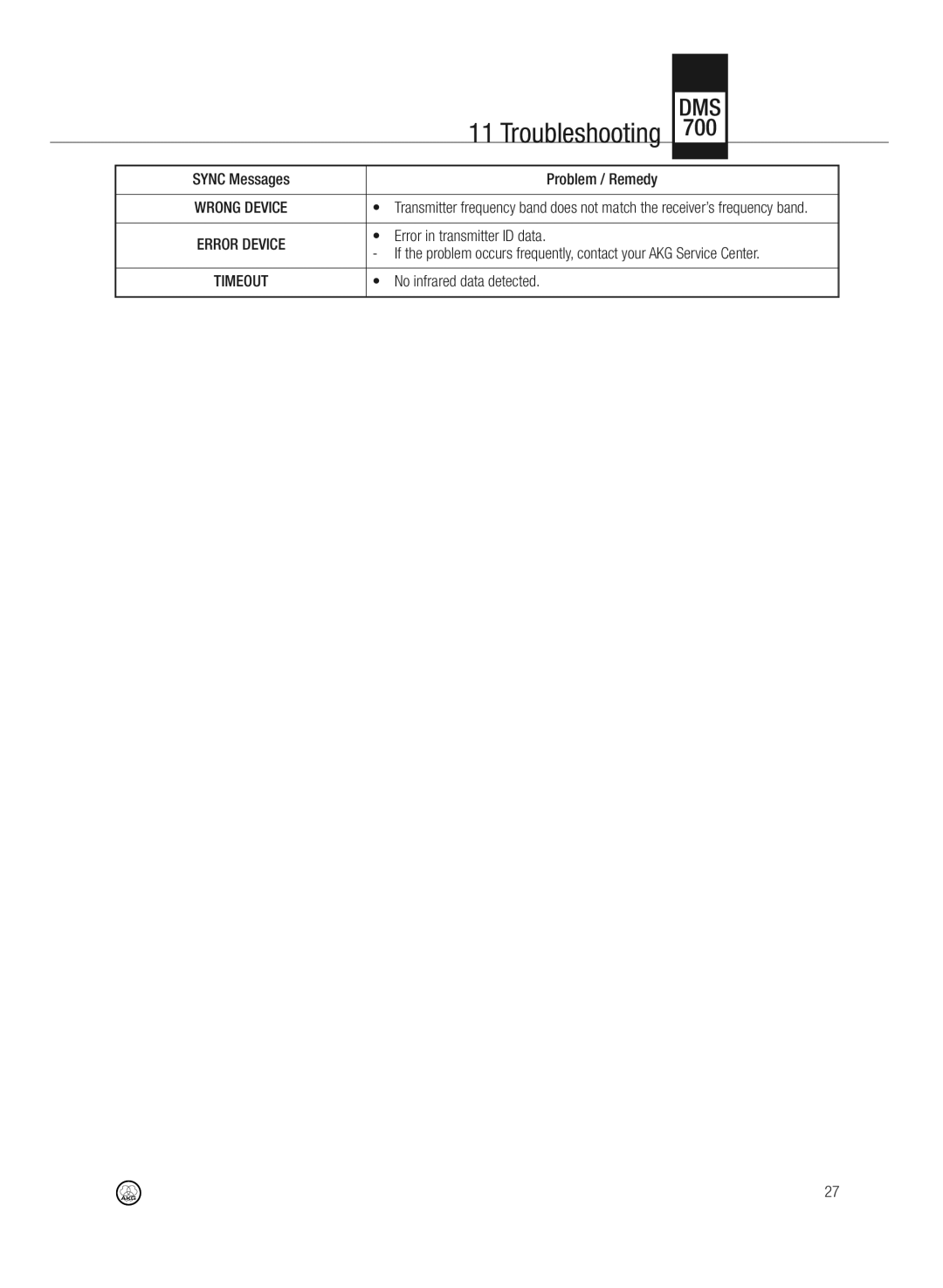 AKG Acoustics DMS700 specifications Error in transmitter ID data, No infrared data detected 