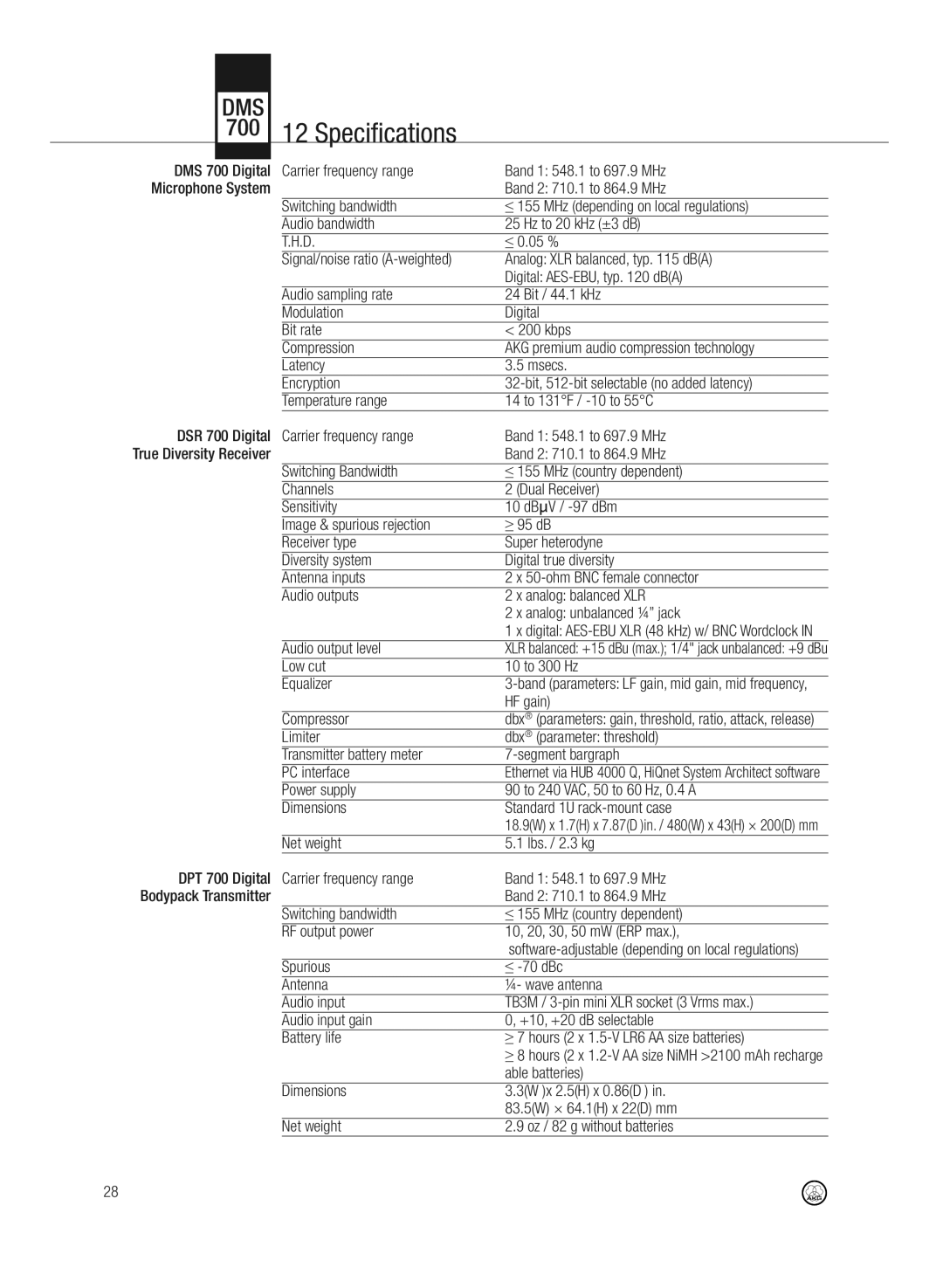 AKG Acoustics DMS700 specifications Specifications 