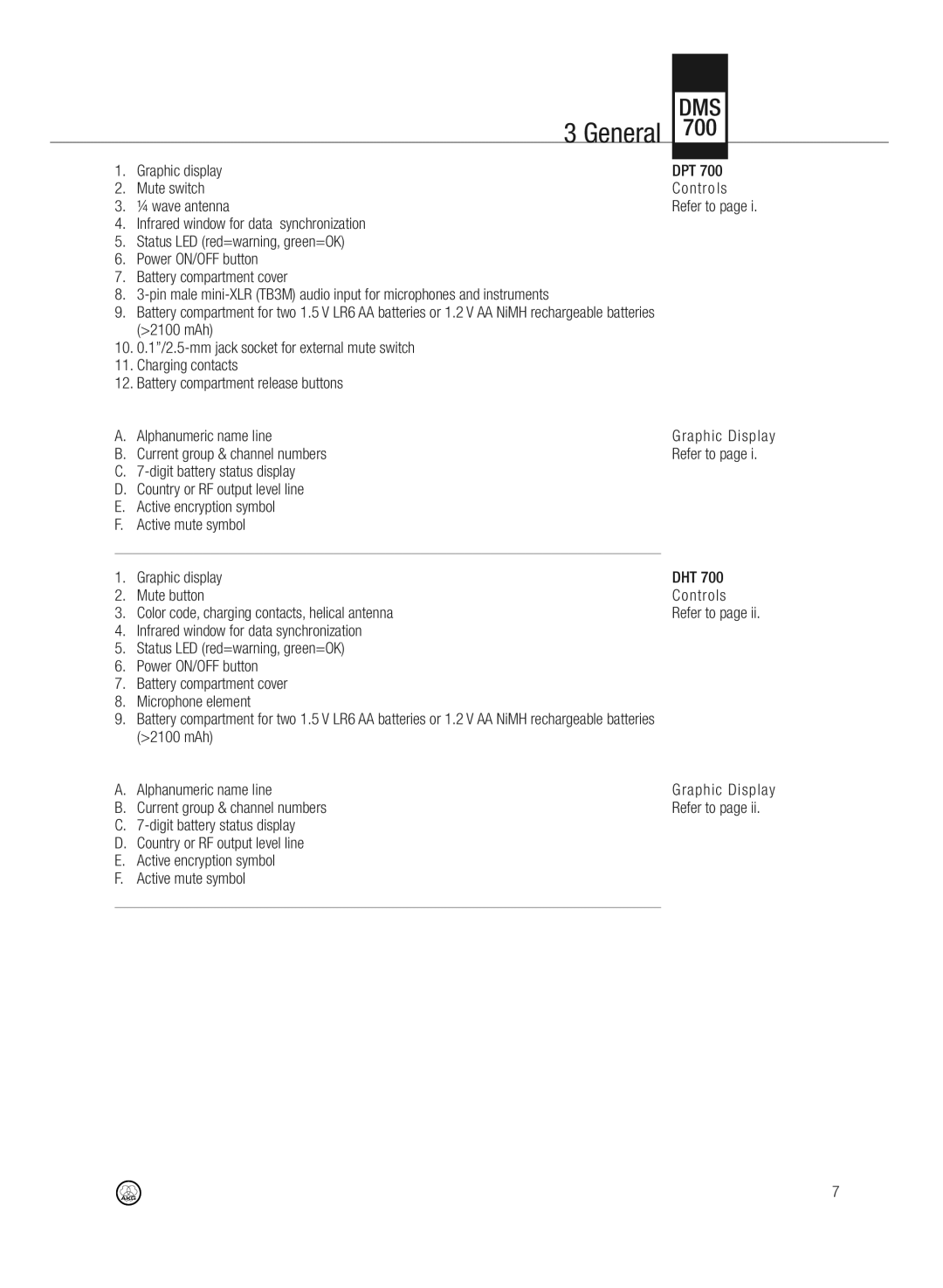 AKG Acoustics DMS700 specifications Graphic Display, Refer to 