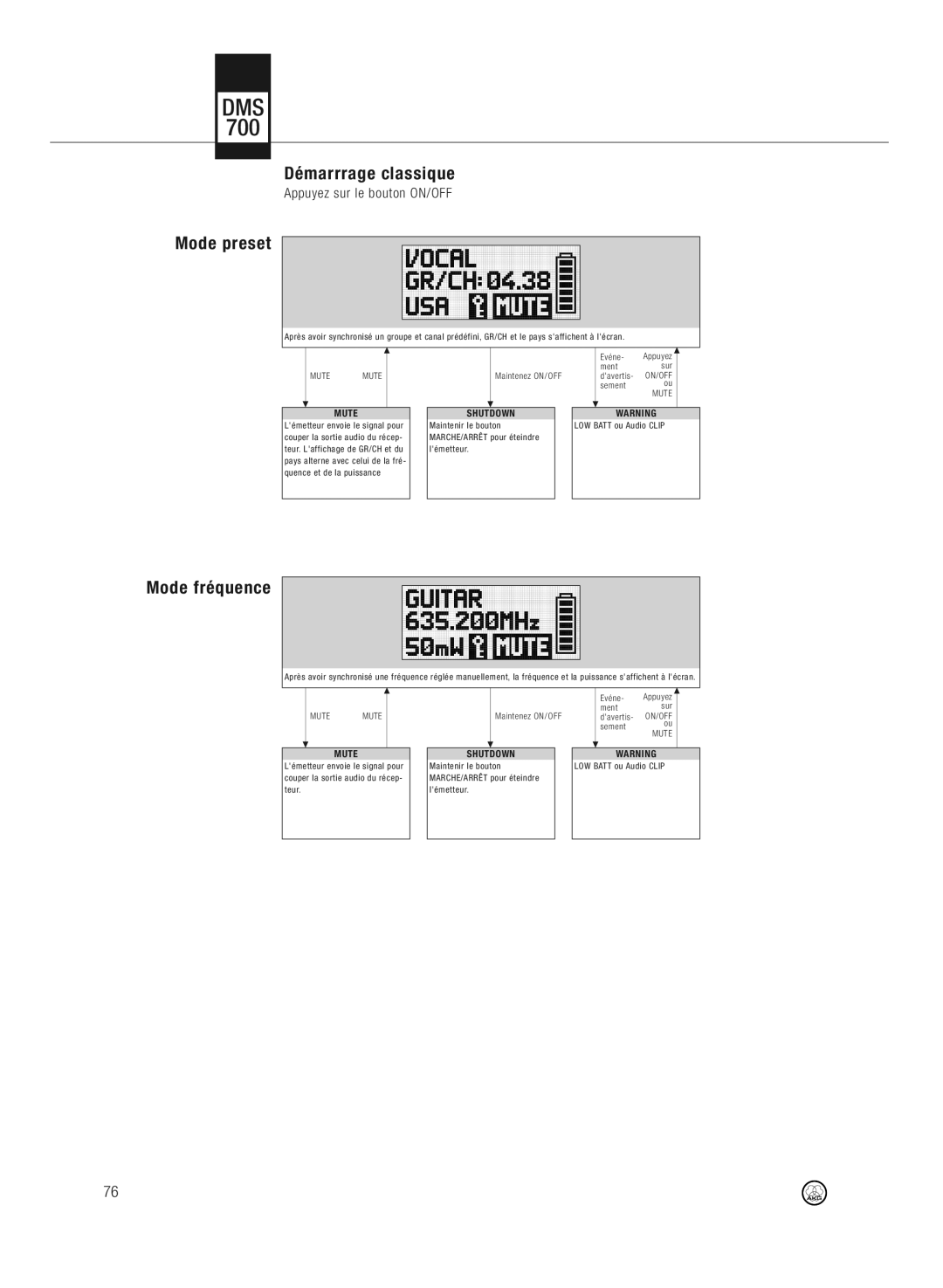 AKG Acoustics DMS700 Mode pr eset Démarrrage classique, Mod e fréq uen ce, Appuy ez sur le bouto n ON/OFF, Mute SHU Tdown 