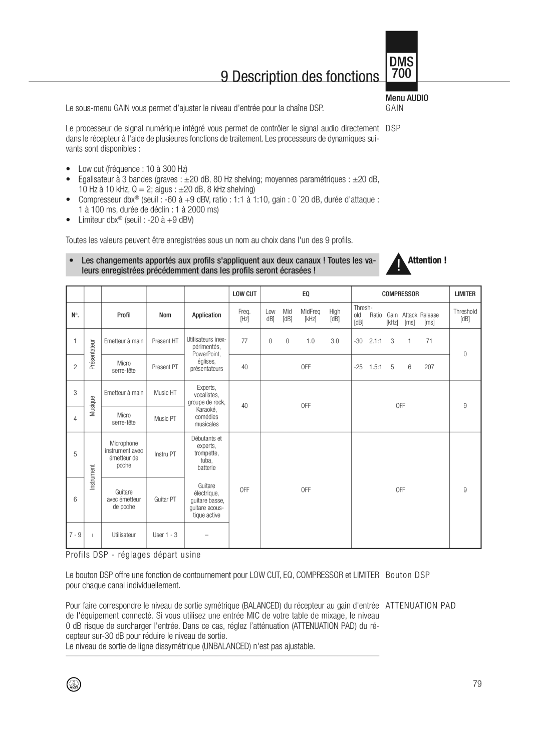 AKG Acoustics DMS700 specifications Menu Audio, Vants sont disponibles Low cut fréquence 10 à 300 Hz 