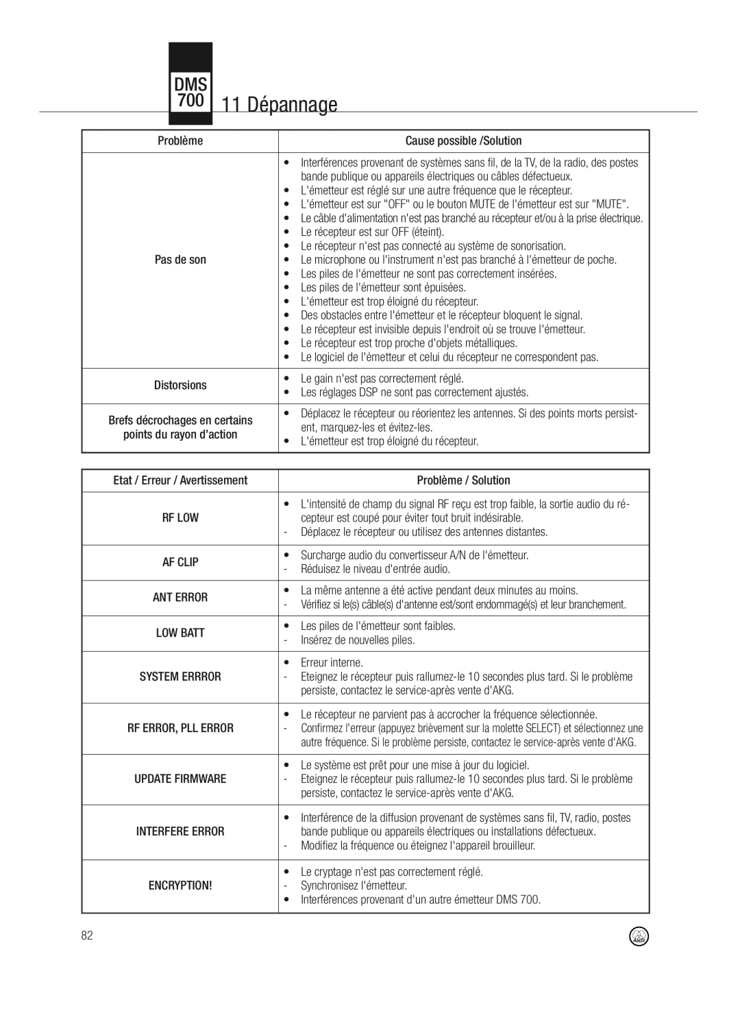 AKG Acoustics DMS700 specifications 700 11 Dépannage 