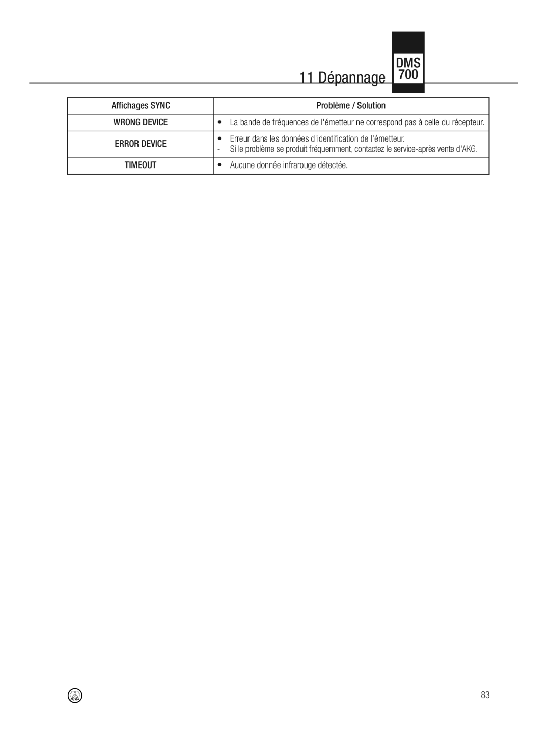 AKG Acoustics DMS700 11 Dépannage, Erreur dans les données didentification de lémetteur, Aucune donnée infrarouge détectée 