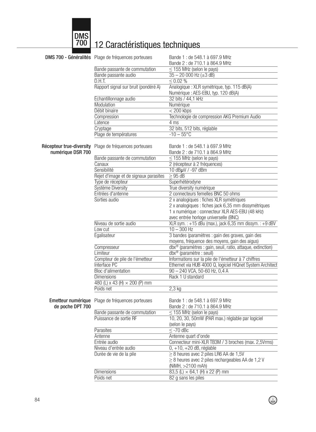 AKG Acoustics DMS700 specifications Caractéristiques techniques 