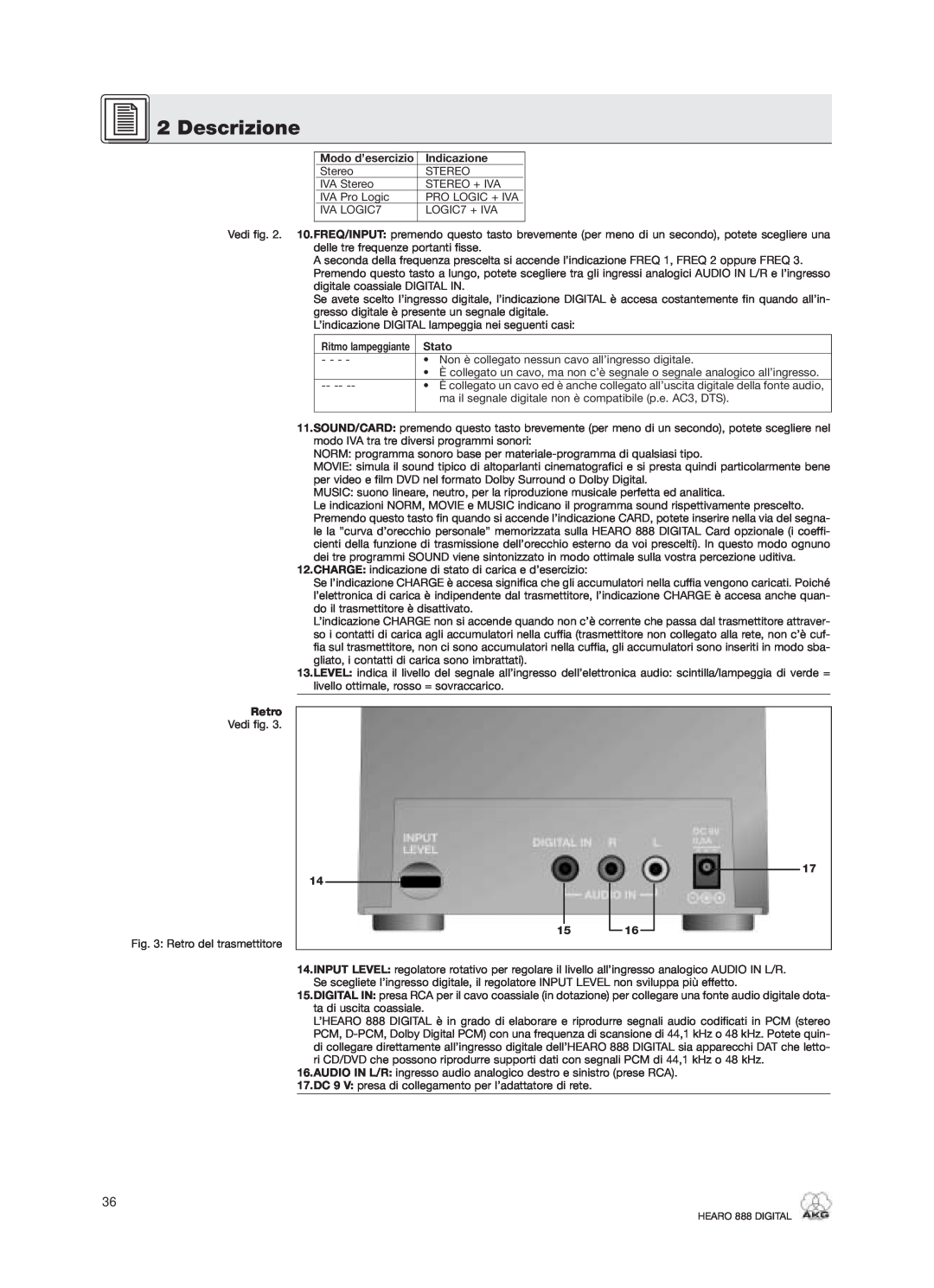 AKG Acoustics HEARO 888 specifications Descrizione, Indicazione, Stato, Retro, 17 14 15 