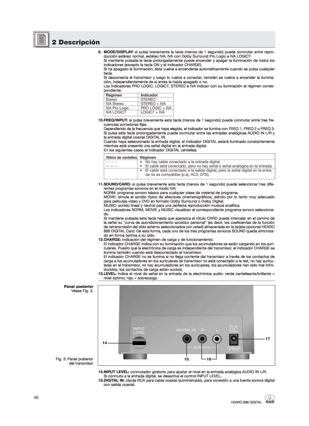 AKG Acoustics HEARO 888 specifications Descripción, Régimen, Indicador, 17 14 15 