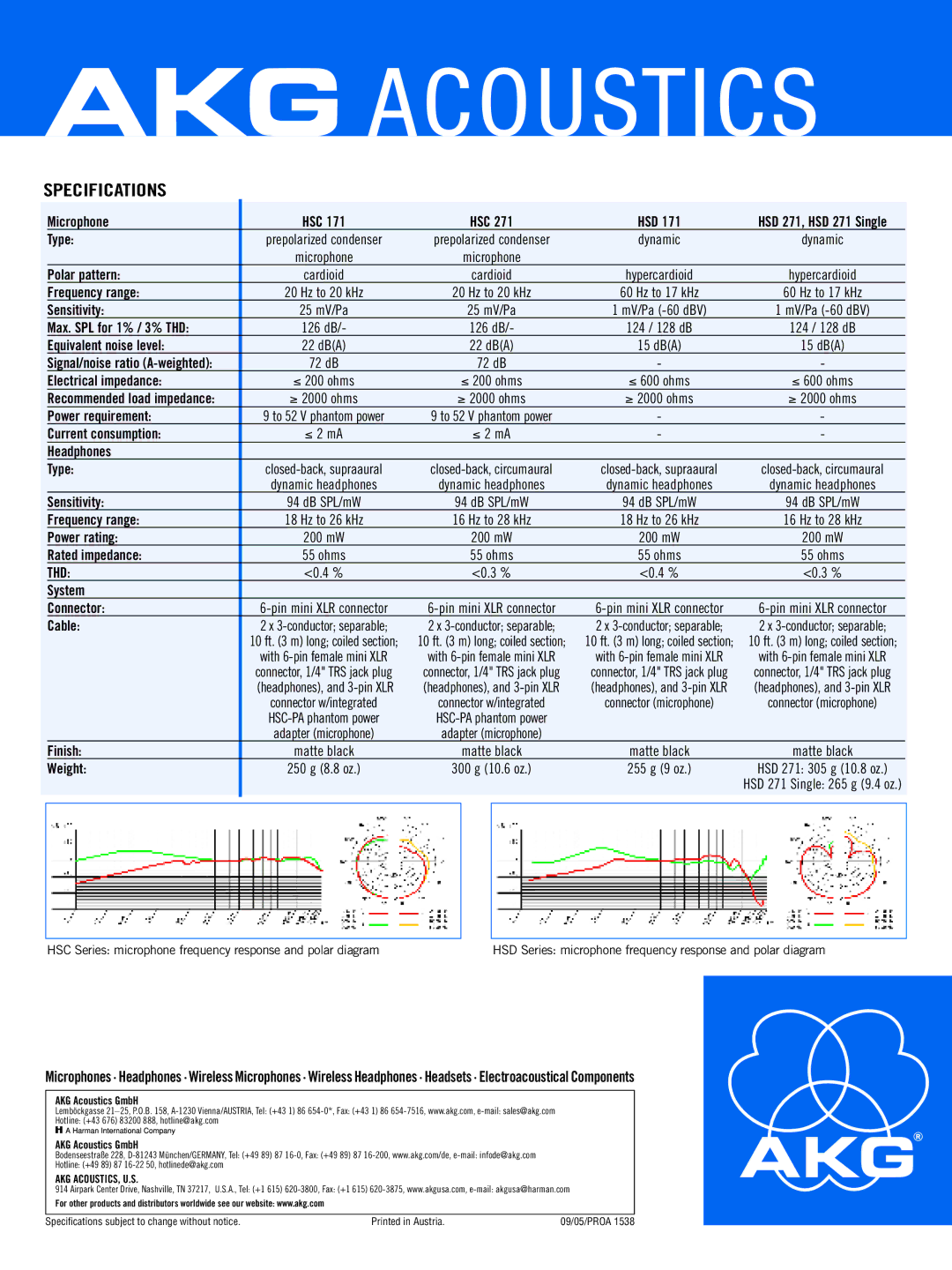 AKG Acoustics HSD Series, HSC Series manual Specifications 