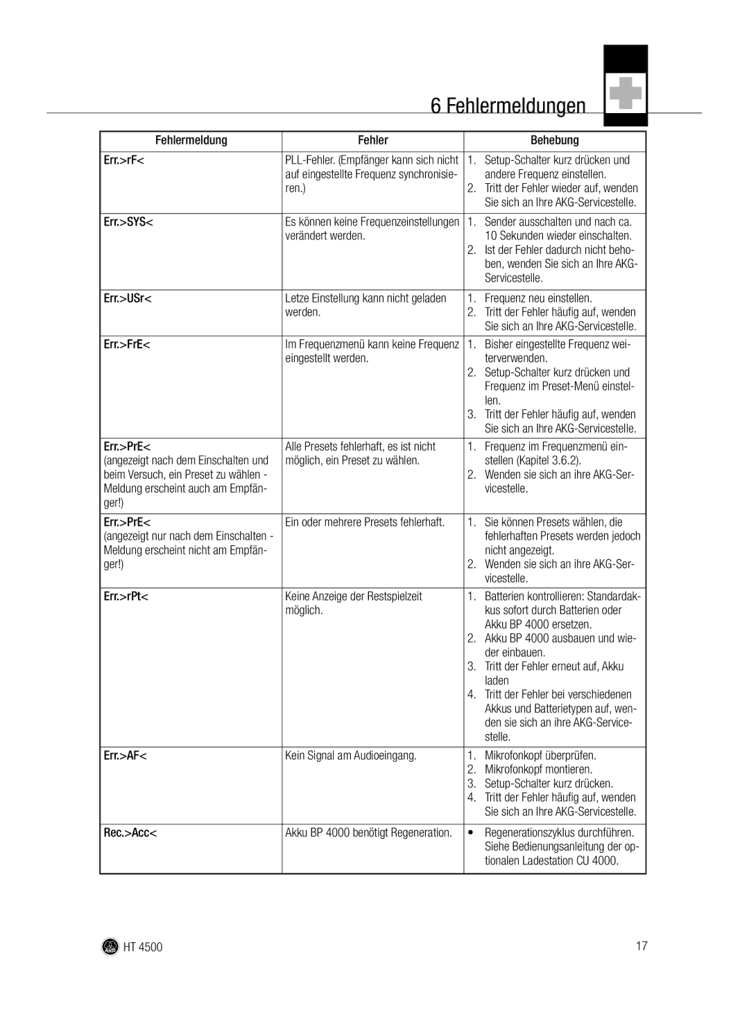AKG Acoustics HT 4500 manual Fehlermeldungen 