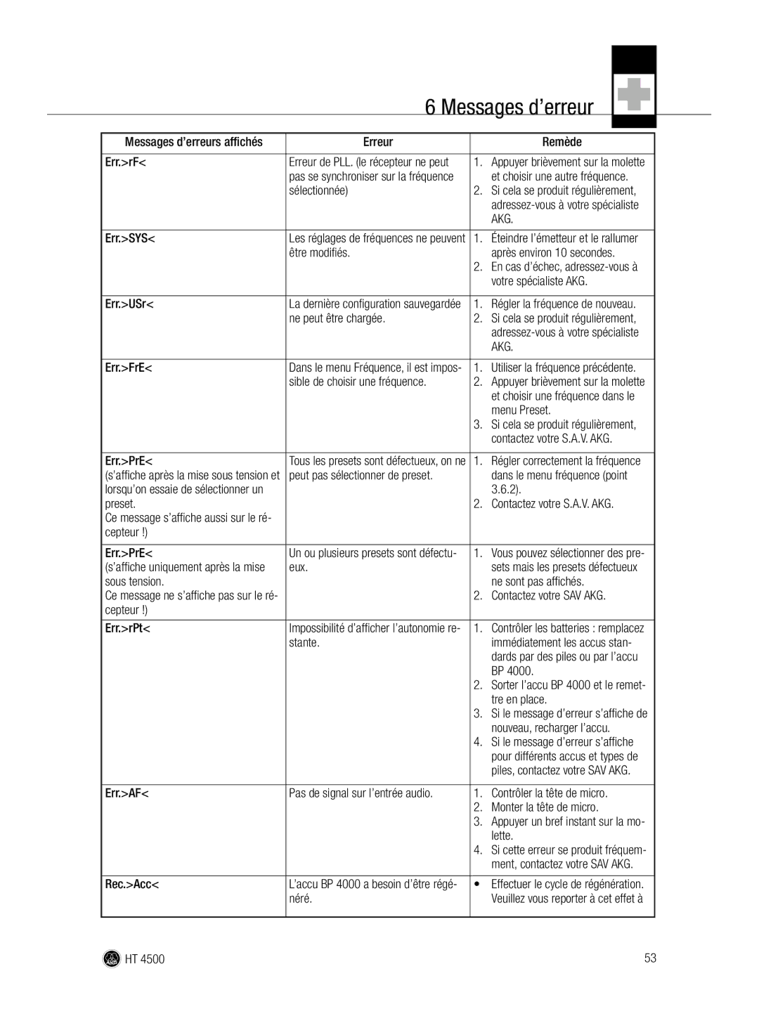 AKG Acoustics HT 4500 manual Messages d’erreur 