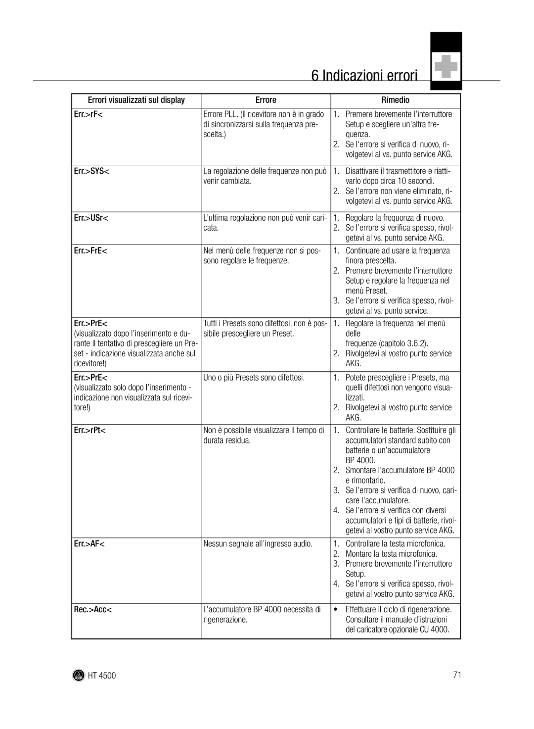 AKG Acoustics HT 4500 manual Errori visualizzati sul display Errore Rimedio Err.rF, Scelta Quenza, Cata, Frequenze capitolo 
