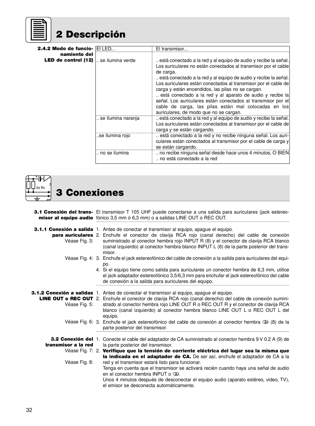 AKG Acoustics K 105 UHF manual Conexiones, Modo de funcio, Namiento del LED de control, Transmisor a la red 