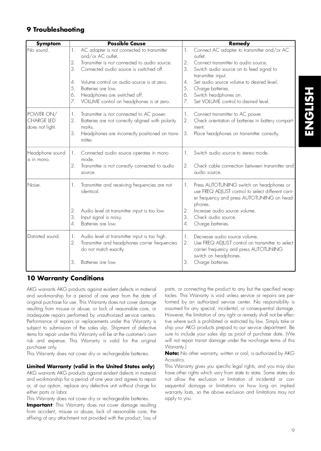 AKG Acoustics K 405 AFC, K 305 AFC manual Troubleshooting, Warranty Conditions, Symptom Possible Cause Remedy 