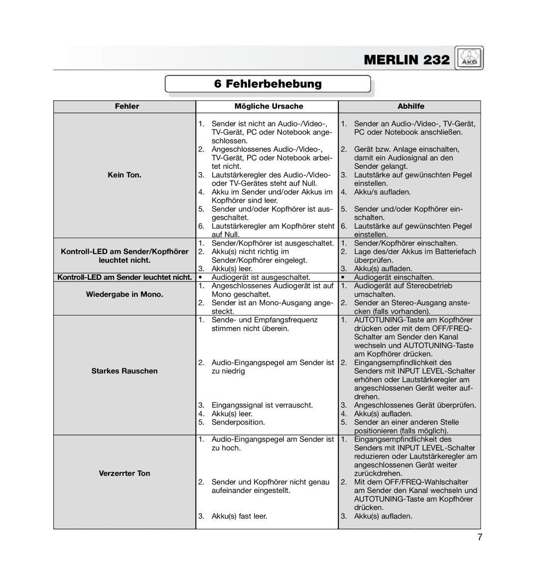 AKG Acoustics MERLIN 232 manual Fehlerbehebung, Fehler Mögliche Ursache Abhilfe 