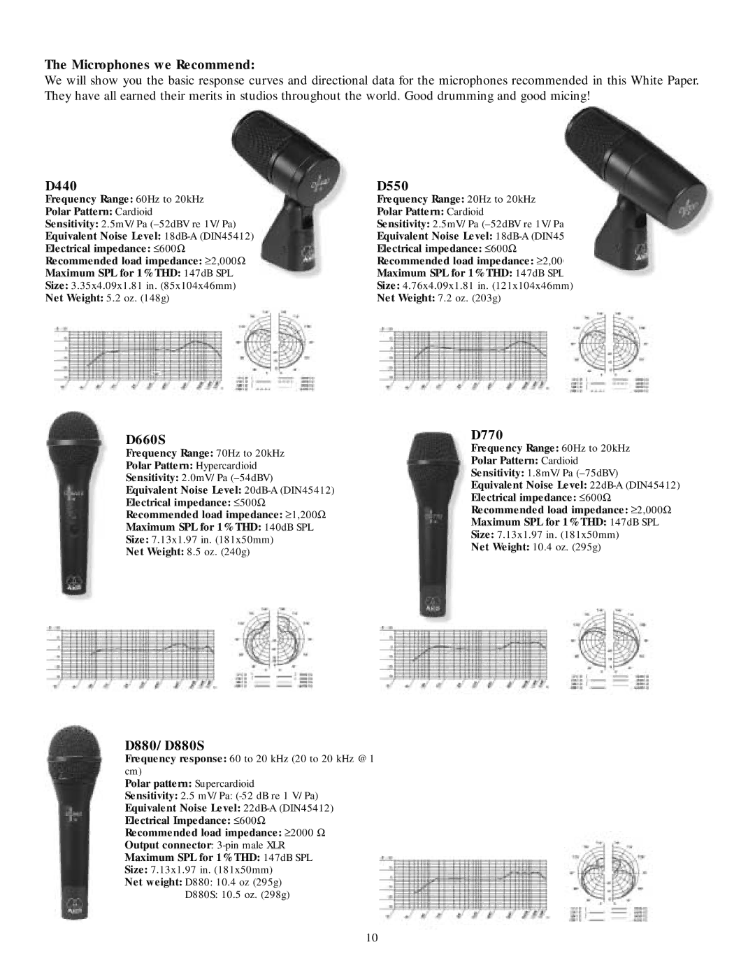 AKG Acoustics Micing manual Microphones we Recommend, D440 D550, D660S, D880/D880S, D770 