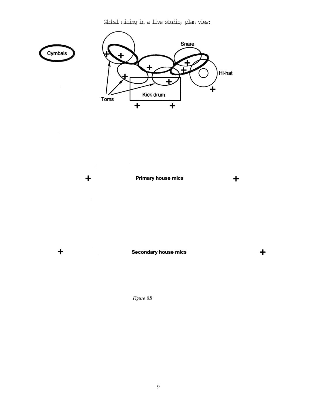 AKG Acoustics Micing manual Global micing in a live studio, plan view 