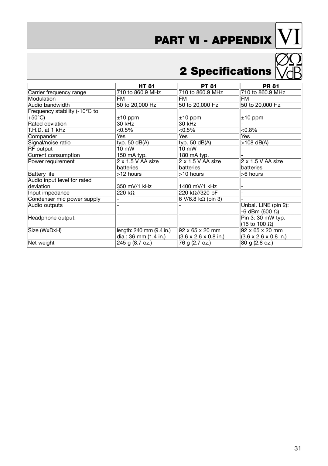 AKG Acoustics PT 81, PR 81, HT 81 manual Part VI Appendix, Specifications 