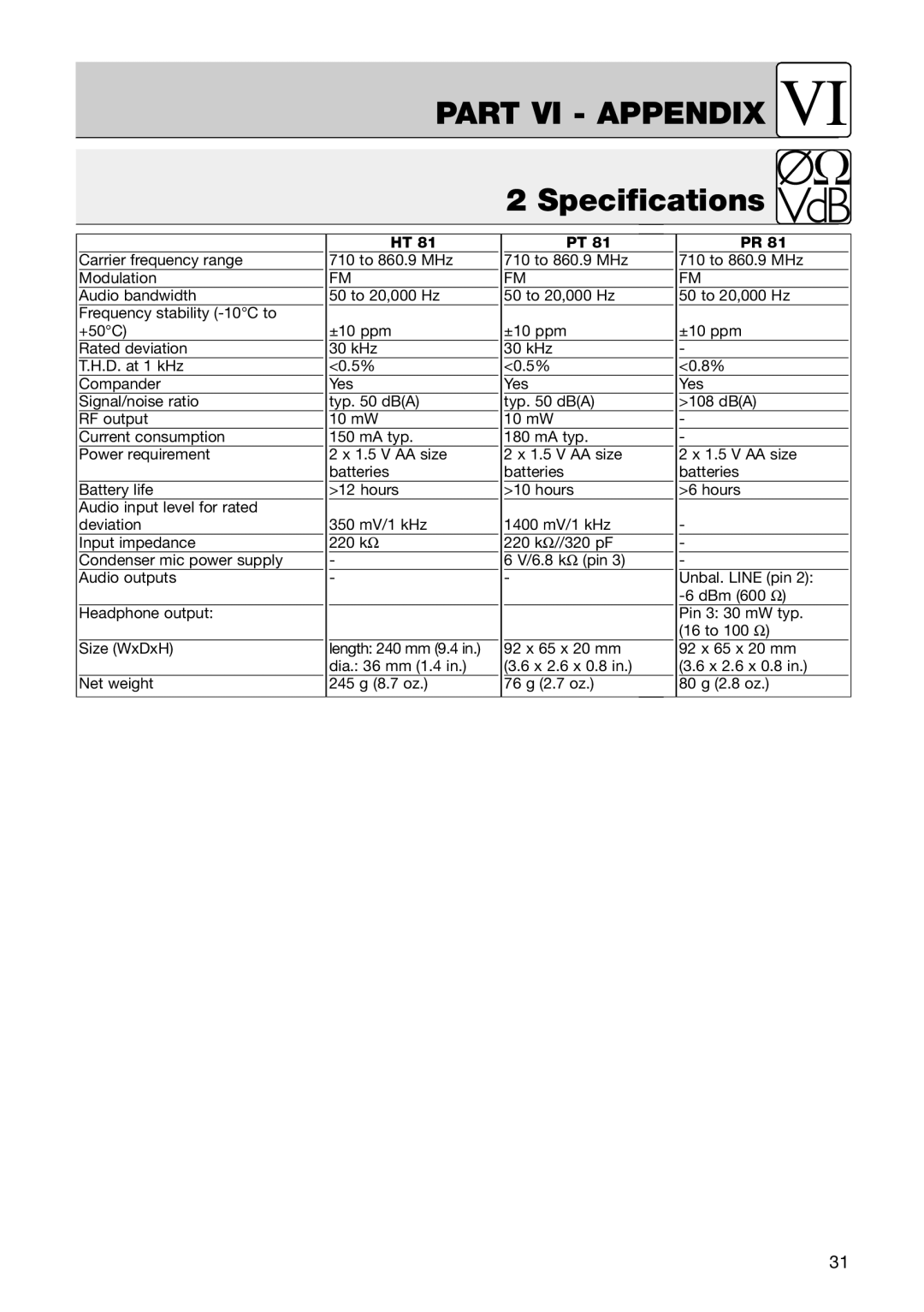AKG Acoustics PT 81, PR 81, HT 81 manual Part Vi - Appendix, Specifications 