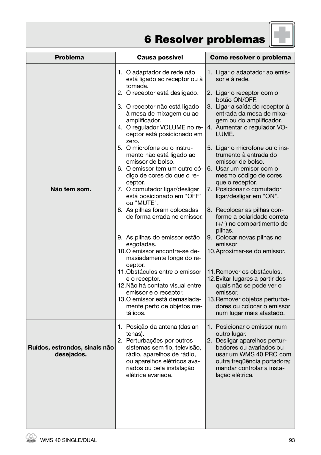 AKG Acoustics HT 40 PRO, PT 40 PRO, WMS 40 PRO manual Resolver problemas, Problema Causa possível 