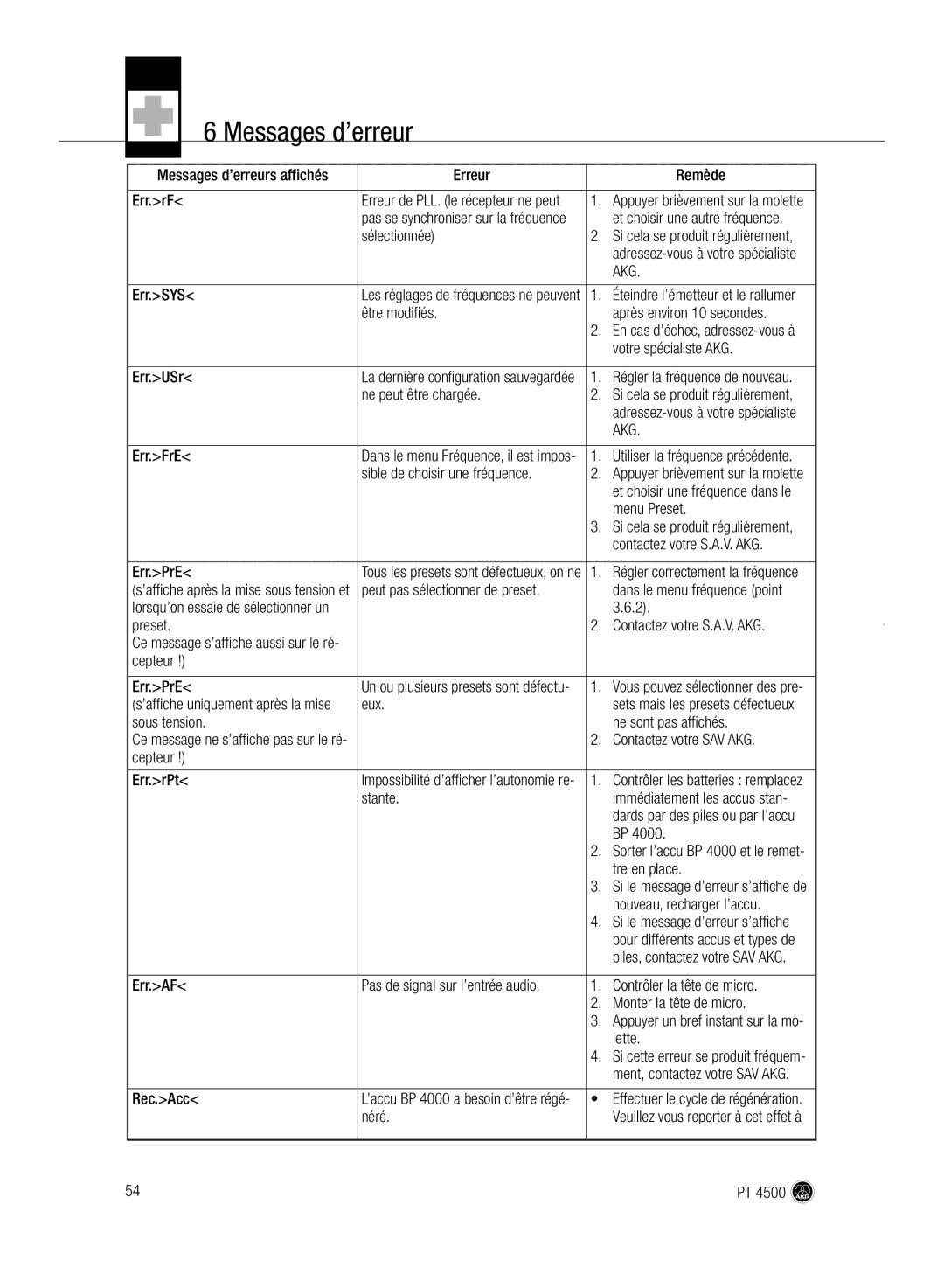 AKG Acoustics PT 4500 manual Messages d’erreur 