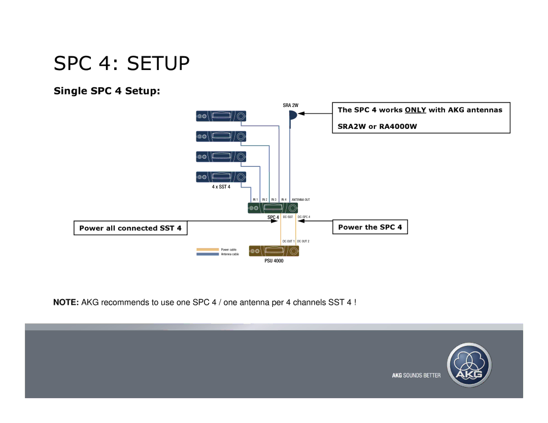 AKG Acoustics SPC 4 manual SPCHeadline4 Setup 