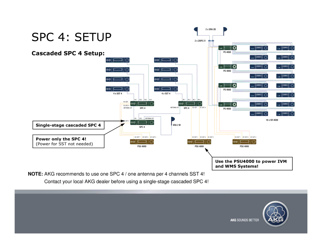 AKG Acoustics manual Cascaded SPC 4 Setup 