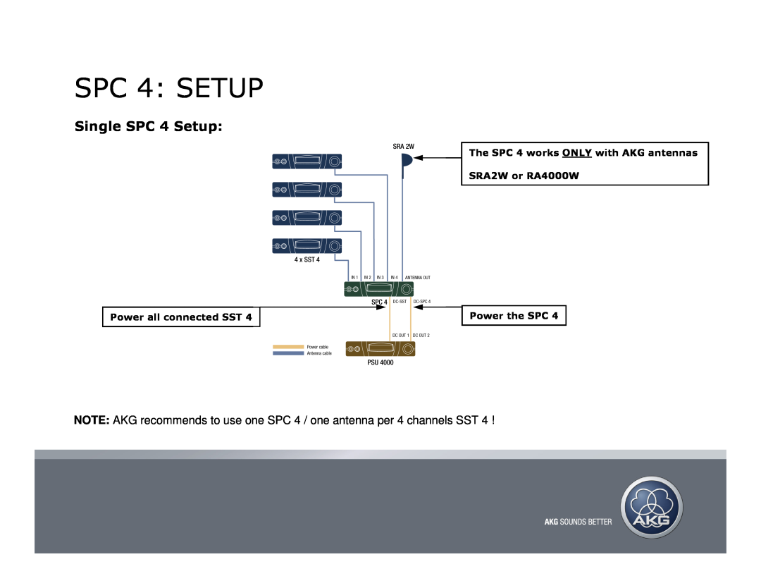 AKG Acoustics manual SPCHeadline4 SETUP, Single SPC 4 Setup, Power all connected SST 