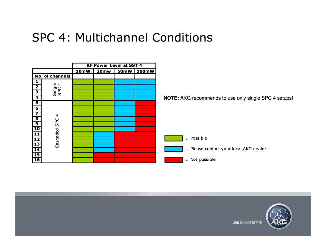 AKG Acoustics SPCHeadline4 Multichannel Conditions, NOTE AKG recommends to use only single SPC 4 setups, Single SPC4 