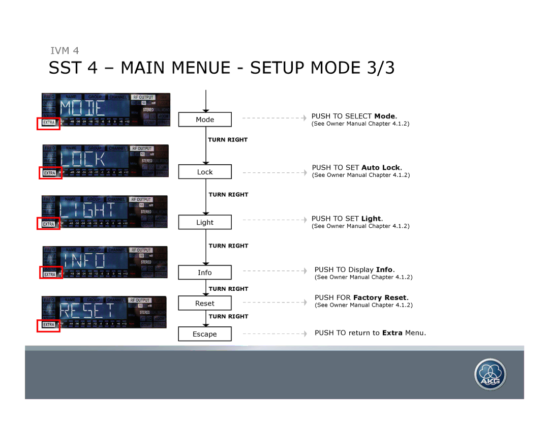 AKG Acoustics SPR 4 manual SST 4 Main Menue Setup Mode 3/3 