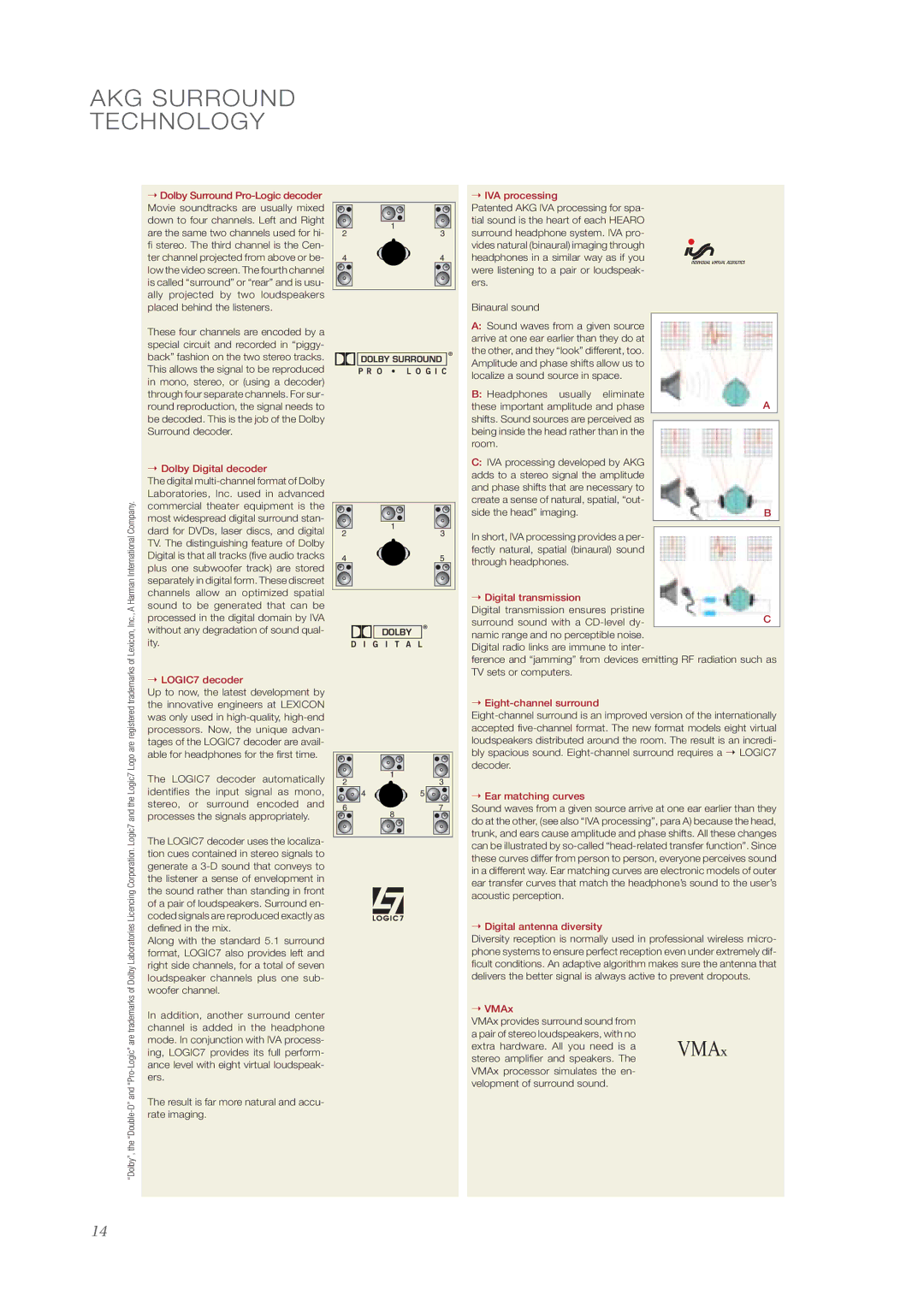 AKG Acoustics surround headphones manual AKG Surround Technology, Dolby Digital decoder 