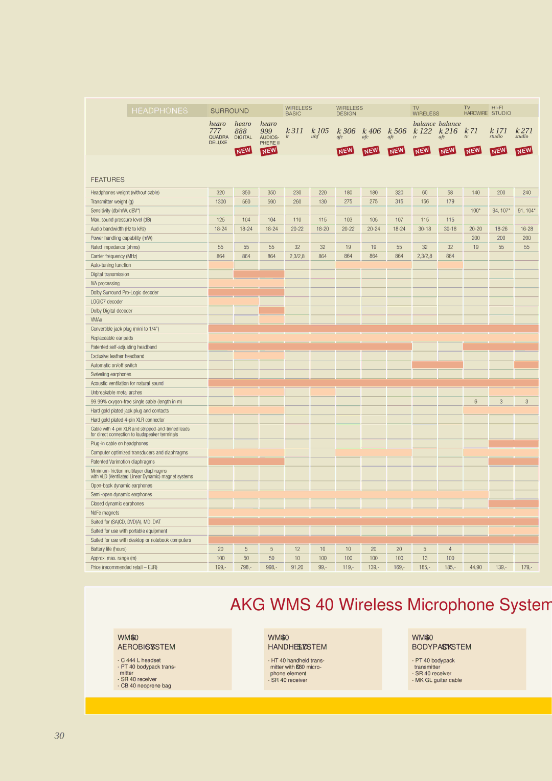 AKG Acoustics surround headphones manual AKG WMS 40 Wireless Microphone System 