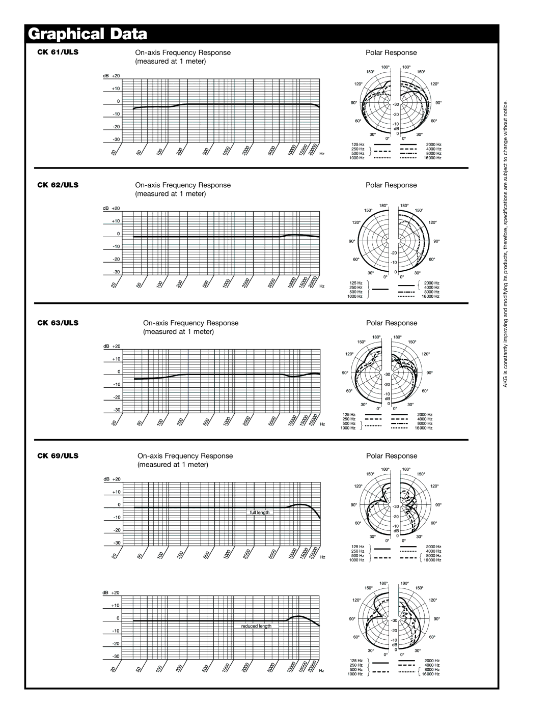 AKG Acoustics ULS SERIES manual Graphical Data 