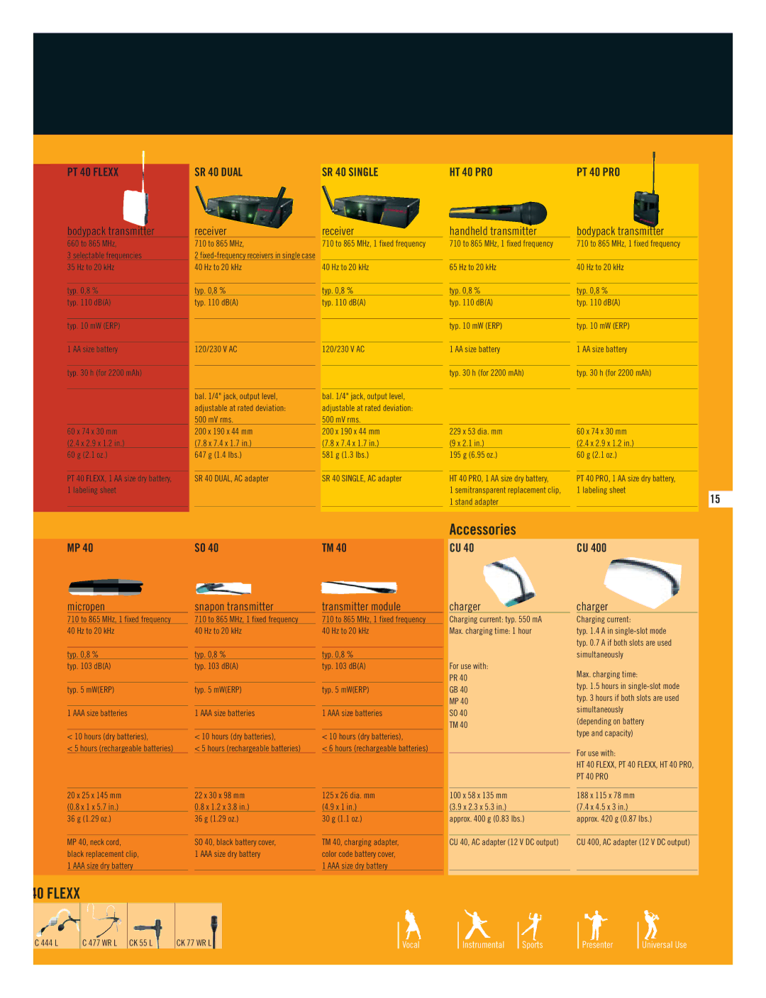 AKG Acoustics WMS 40 PRO manual Accessories, PT 40 Flexx SR 40 Dual SR 40 Single HT 40 PRO PT 40 PRO 