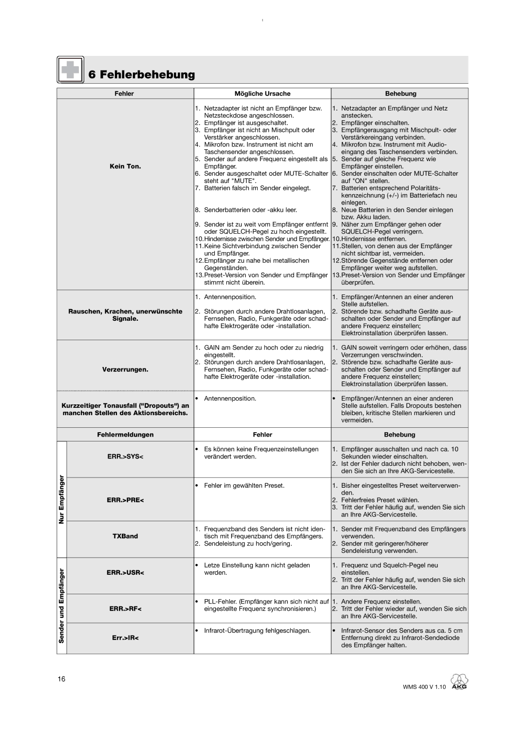 AKG Acoustics WMS 400 user manual Fehlerbehebung, Err.Sys, Err.Pre, Err.Usr, Err.Rf 