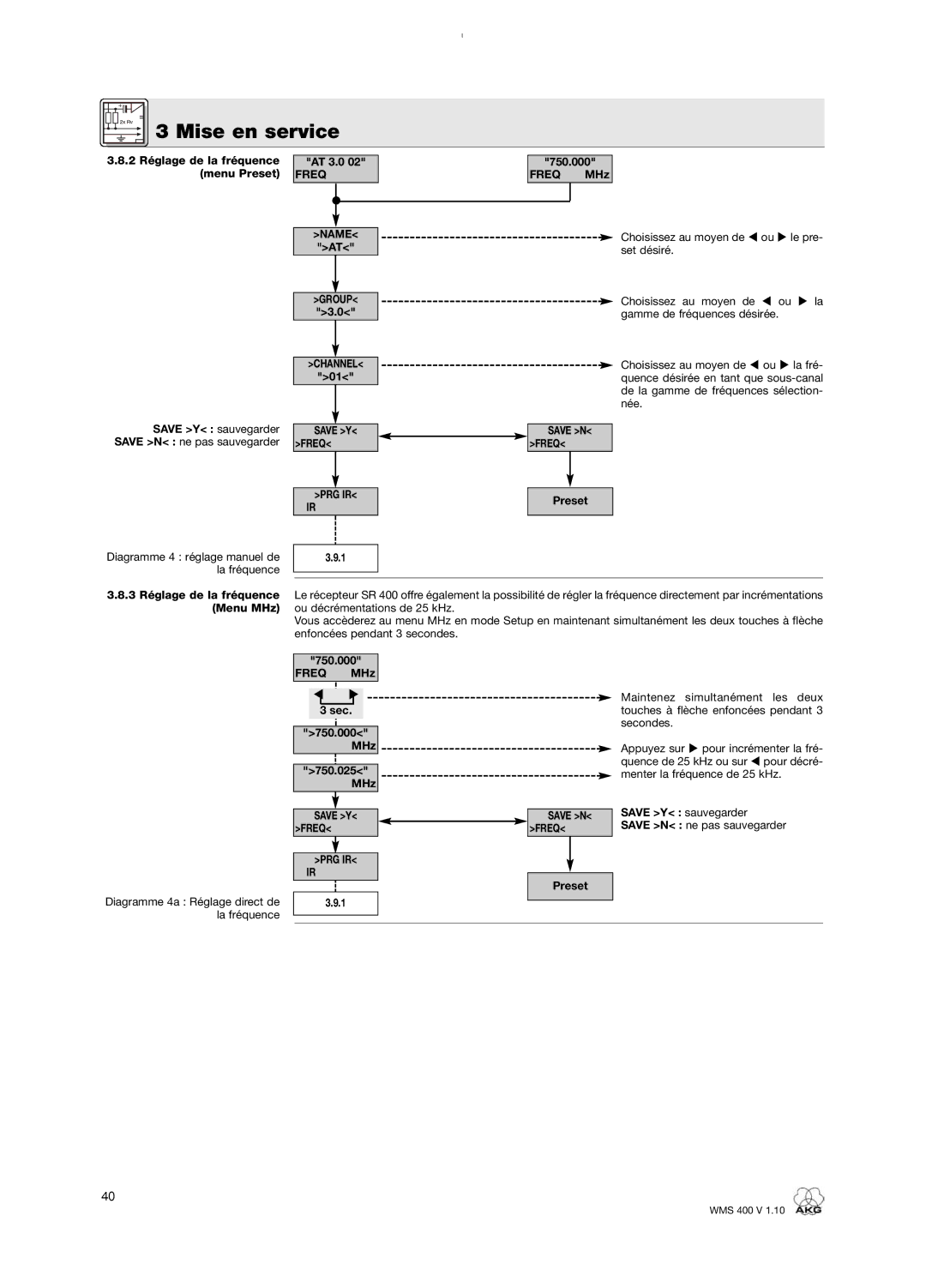 AKG Acoustics WMS 400 2Réglage de la fréquence menu Preset AT 3.0, Preset 3Réglage de la fréquence Menu MHz, Save Y Save N 