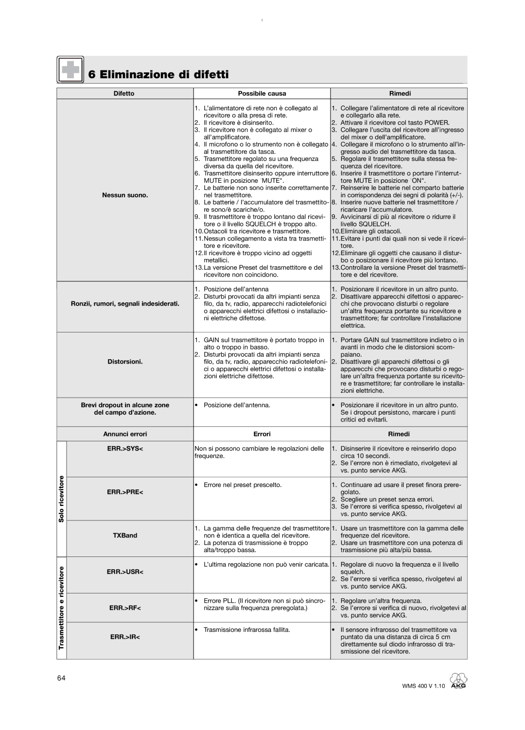 AKG Acoustics WMS 400 user manual Eliminazione di difetti, Errori Rimedi, Err.Ir 