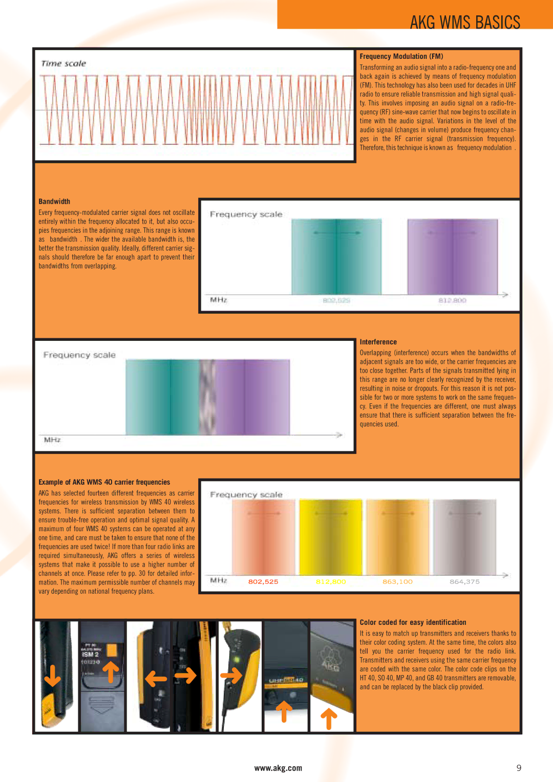 AKG Acoustics WMS 400 manual Bandwidth, Frequency Modulation FM, Interference, Example of AKG WMS 40 carrier frequencies 