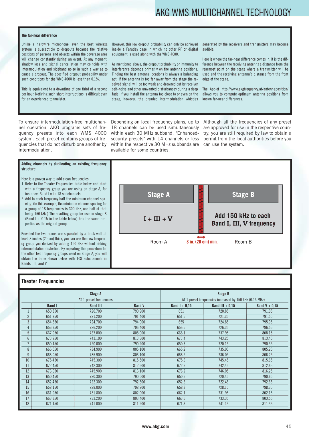 AKG Acoustics WMS 400 Far-near difference, Here is a proven way to add clean frequencies, Stage a Stage B, Band I + 0,15 