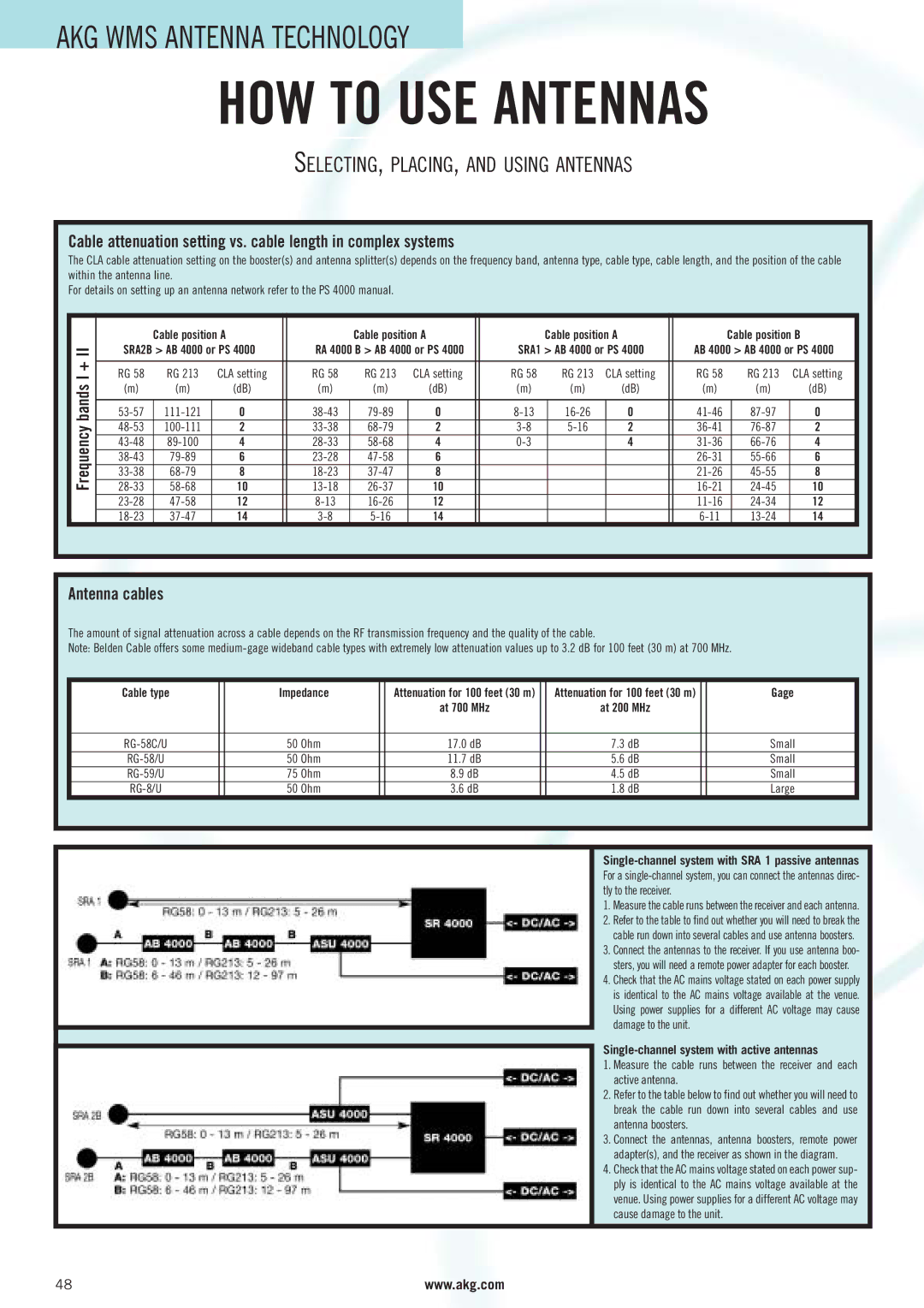 AKG Acoustics WMS 400 SELECTING, PLACING, and Using Antennas, Cable position a Cable position B, Cable type Impedance 